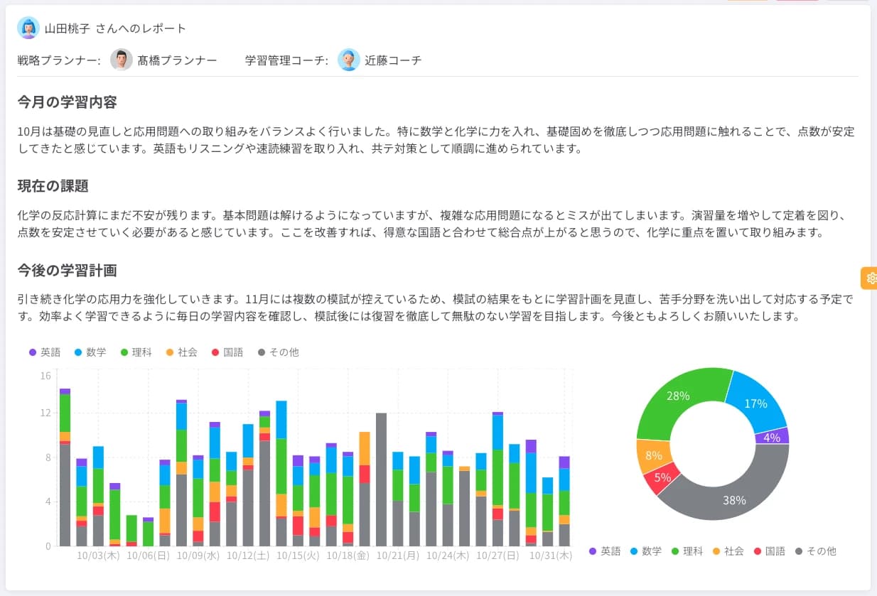 保護者向け月次レポート（学習計画・現状の課題・学習時間グラフ）